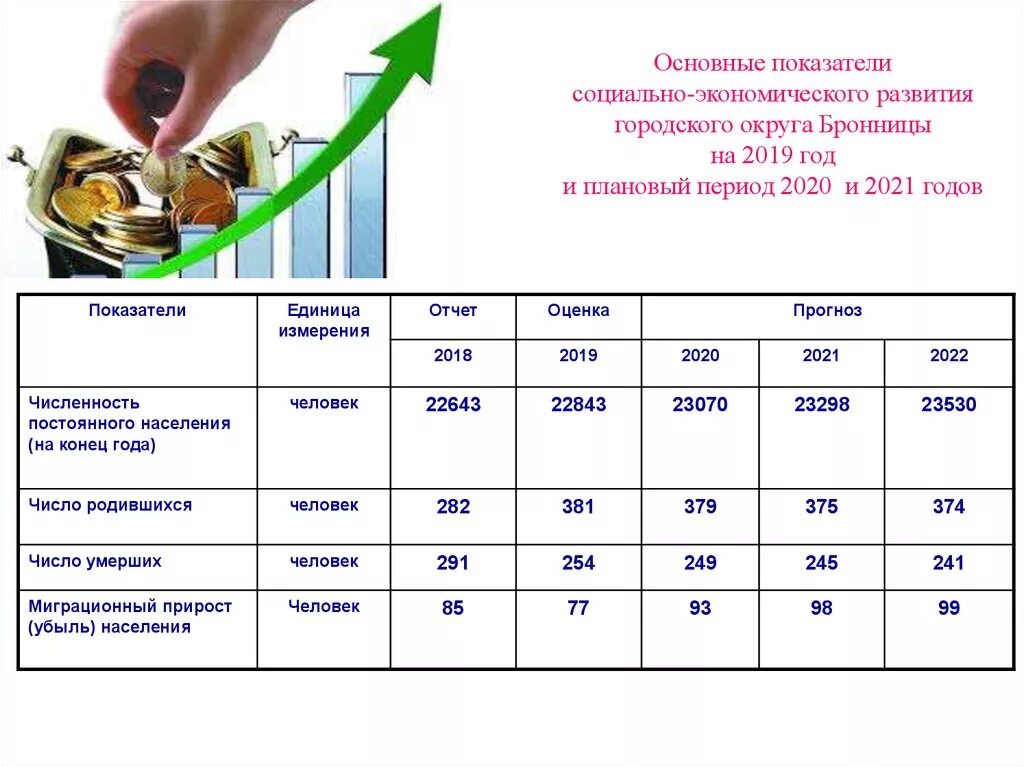 Важным экономическим показателем развития страны впр 8. Основные показатели социально-экономического развития РФ. Основные показатели социально-экономического развития России 2021-2022. Основные экономические показатели России 2022. Показатели социально-экономического развития на 2022 год.