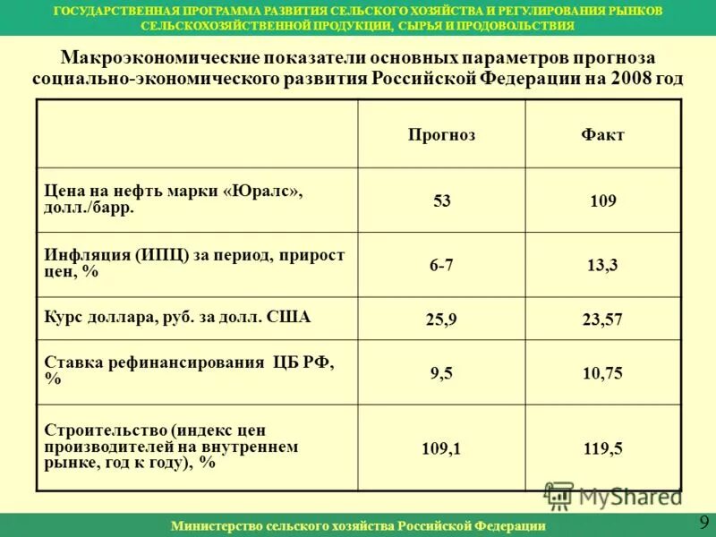 Государственная программа развития сельского хозяйства. Рынок сельскохозяйственной продукции сырья и продовольствия. Рынок сельскохозяйственной продукции сырья и продовольствия. Исходная ситуация на рынке сельскохозяйственной продукции. Предприятия, поставляющие продукцию сельскому хозяйству.