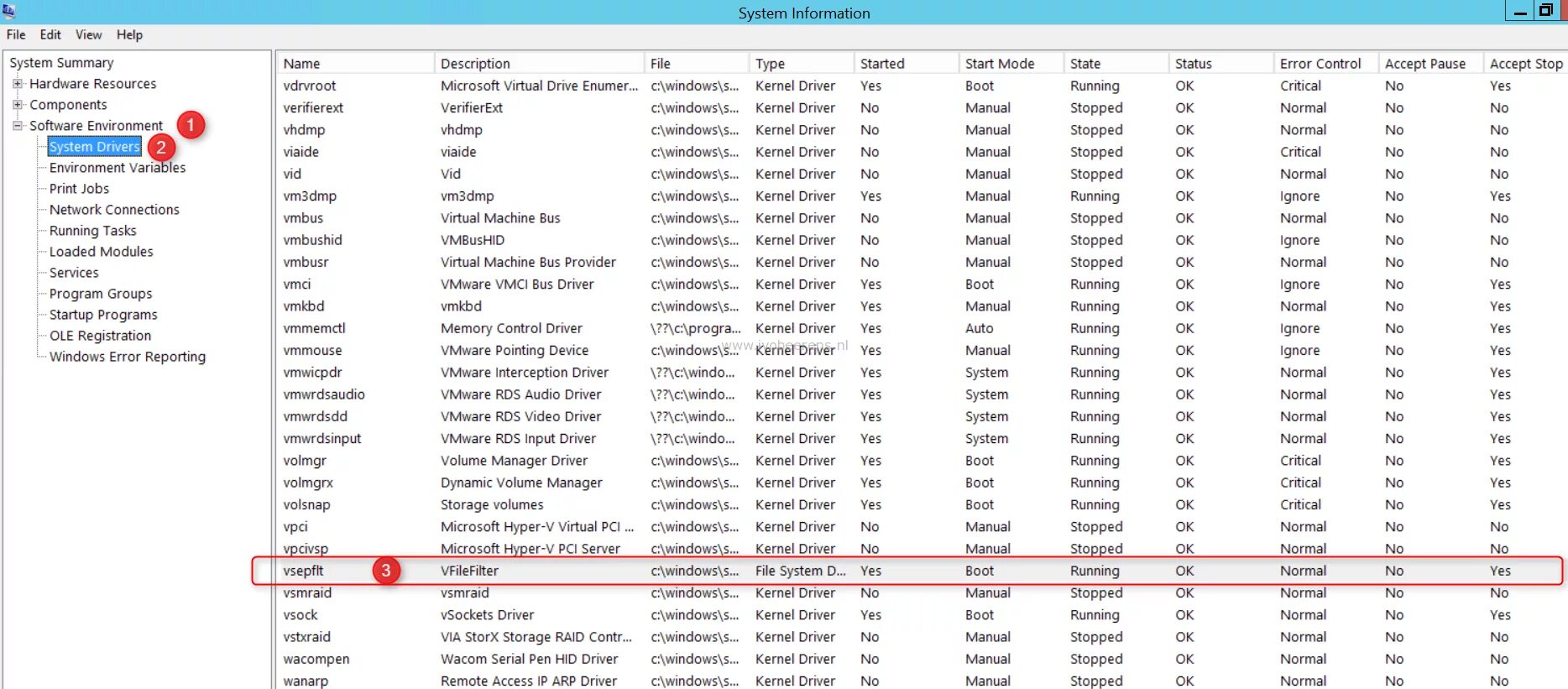Windows kernel mode driver. Windows kernel.