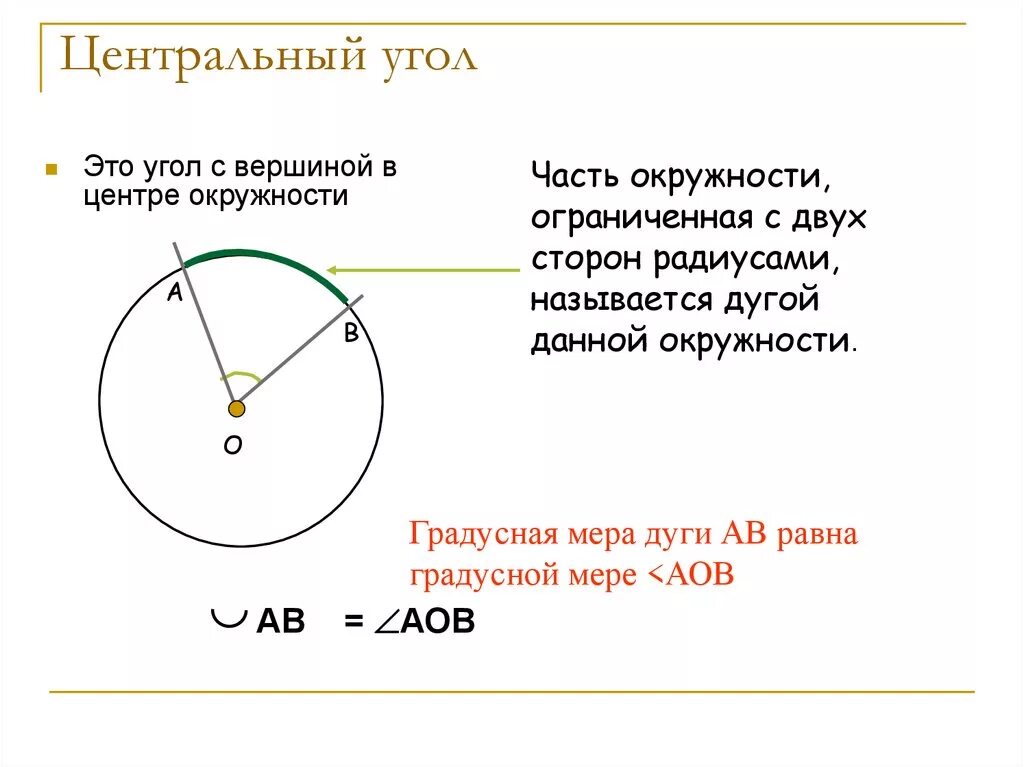 Дайте определение центрального угла. Углы в окружности. Окружность круг и их элементы. Центральный угол окружности. Дуга и угол.