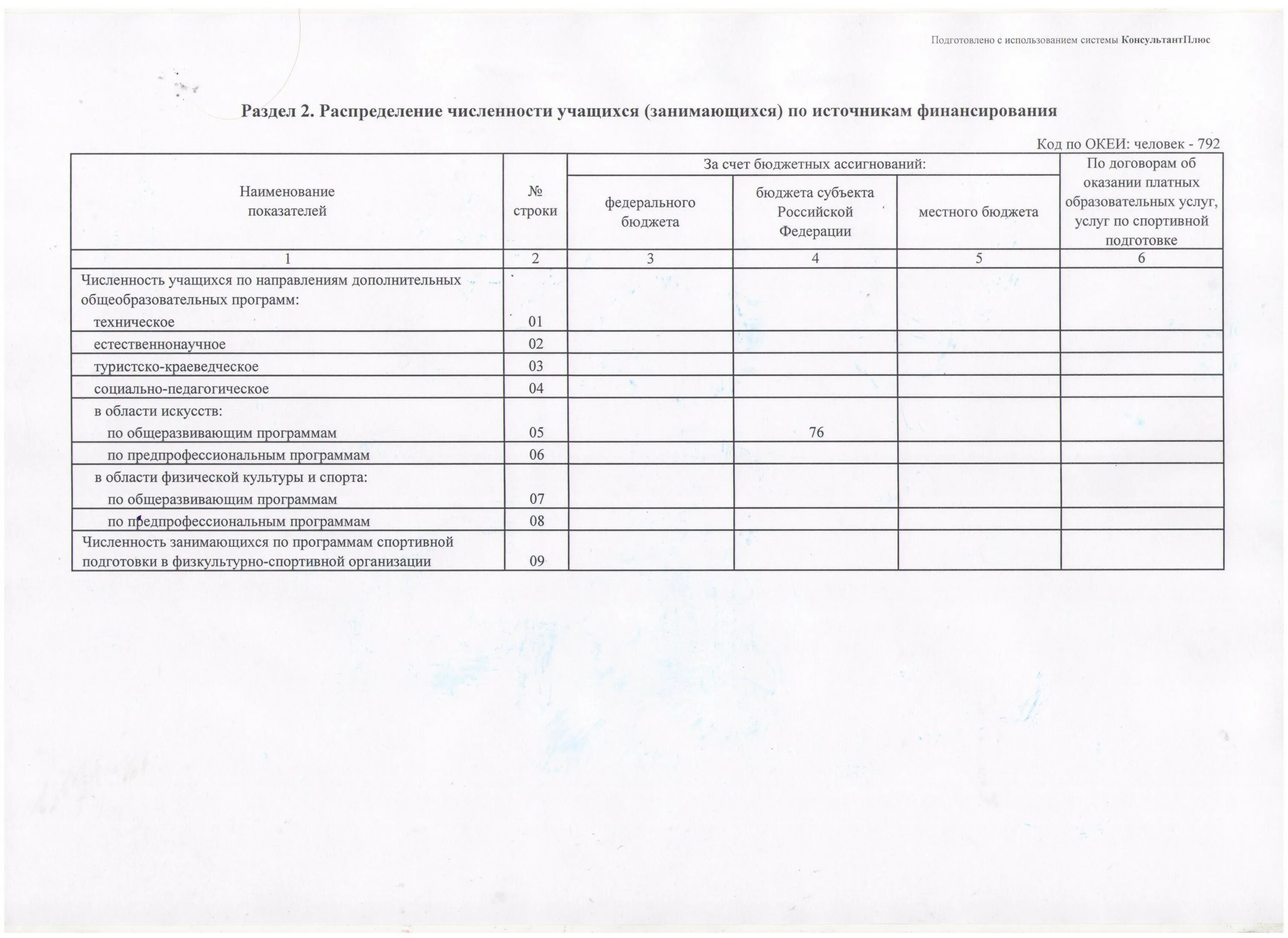 форма 1 т сведения о численности и заработной плате работников 2021 г.