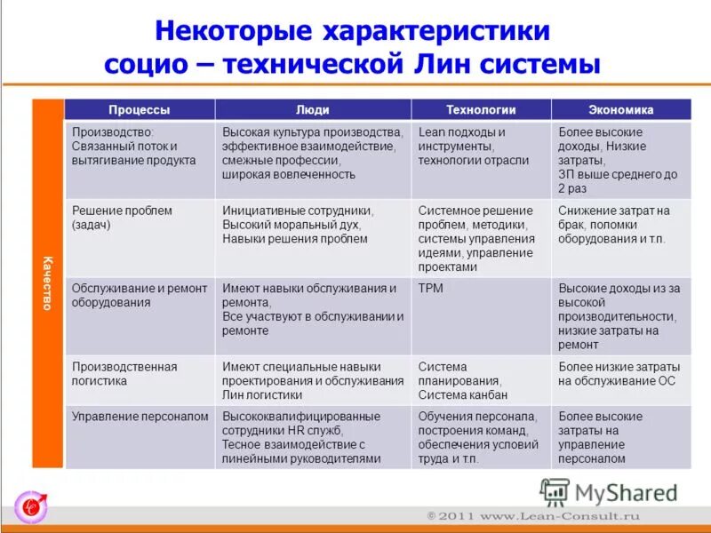 некоторые их характеристики. некоторые их характеристики. некоторые их характеристики. некоторые их характеристики. некоторые их характеристики.