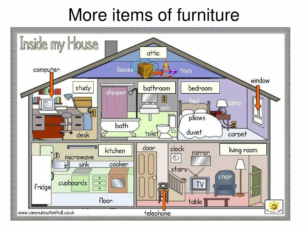 План квартиры на английском языке. Описание комнаты по английскому. Комнаты в квартире названия. Английский тема дом. Stay my house