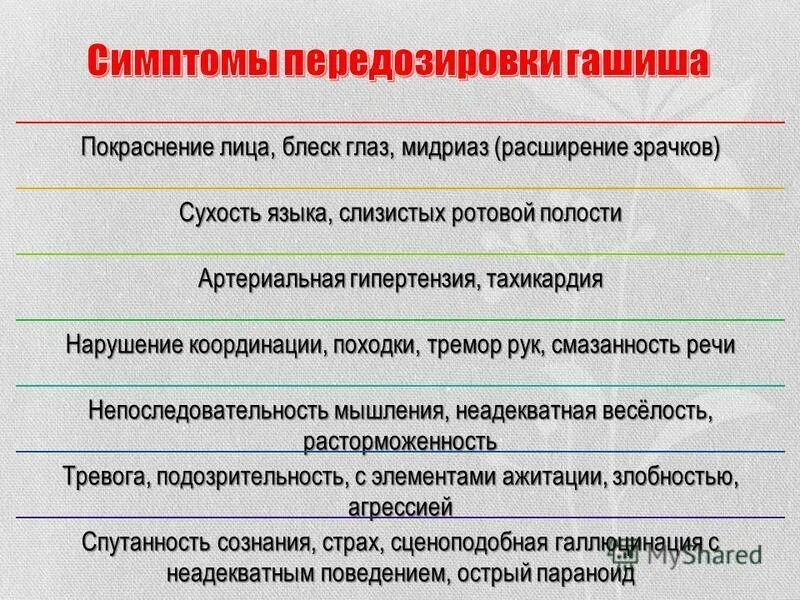 Передозировка железом симптомы. Признаки опьянения гашишем. Интоксикация марихуаной. Признаки передозировки. Острая интоксикация гашишем.