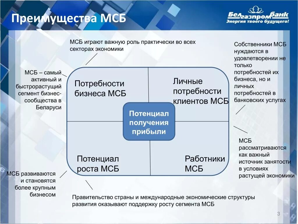 Поддержка мсб. Клиенты мсб. мсб это в экономике. сегмент. сегмент мсб в банке это.