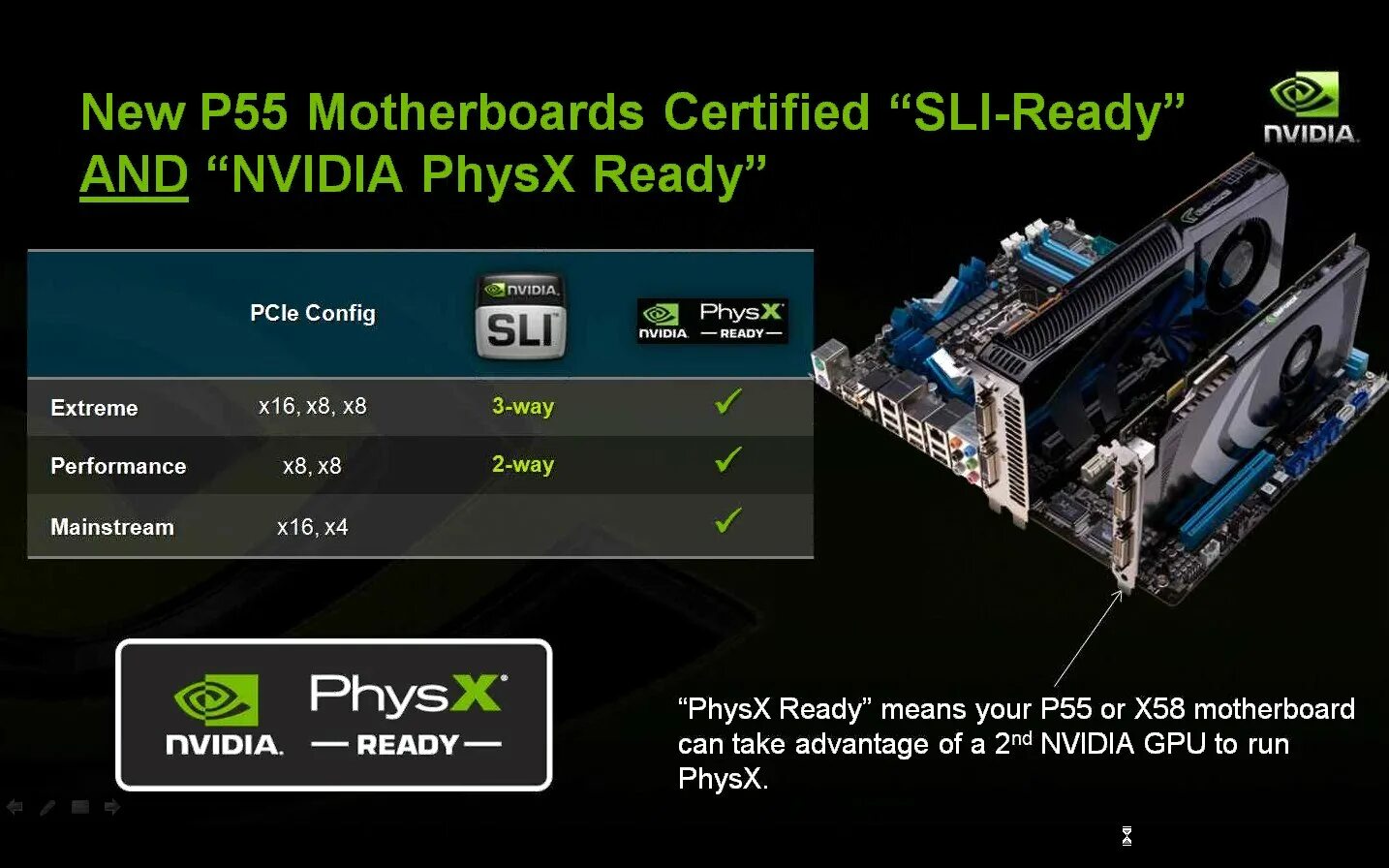 Nvidia список. Nvidia ageia physx. видеокарты поддерживающие sli. physx gpu. nvidia physx видеокарта.