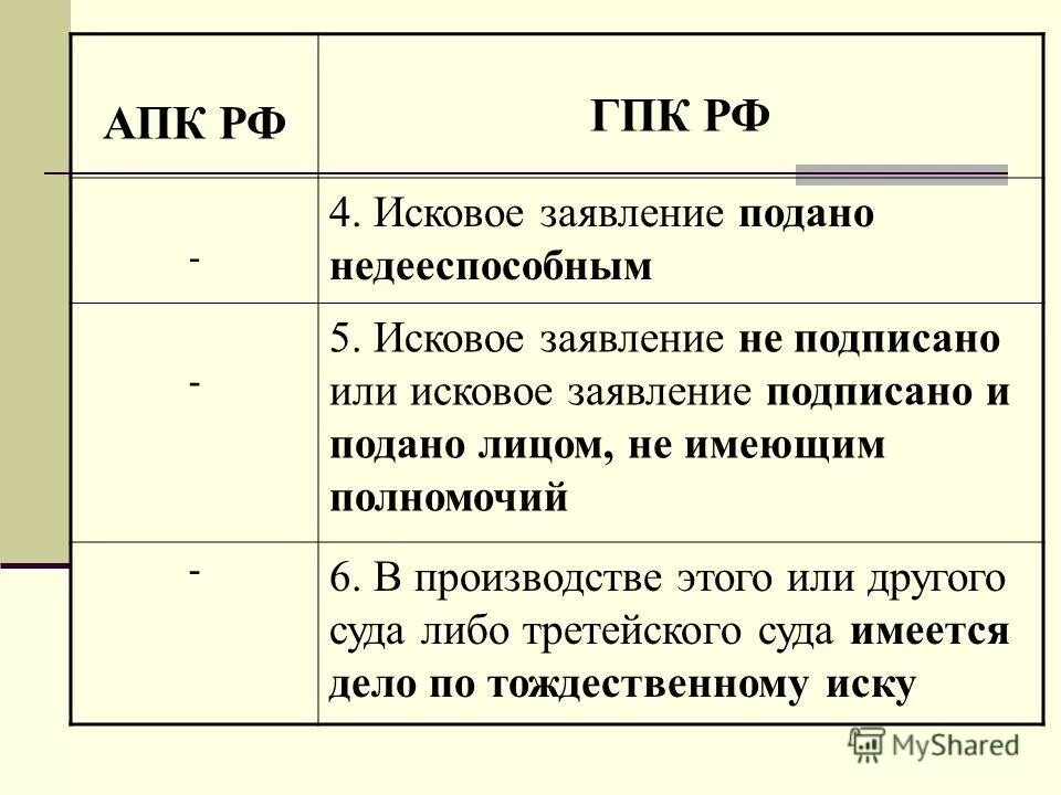 Исковое производство рф