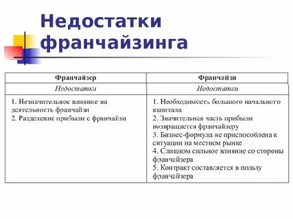Недостаточно определенный