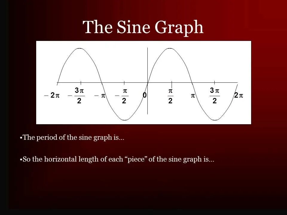 Find the graph of. Sine. sine and cosine. sin graph. cosine functions.