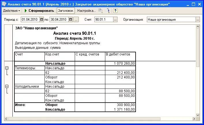 Счет учета 91.02. Анализ счета в 1с. Карточка счета 90.01. Карточка счета 90.02 образец. Анализ карточки счета.