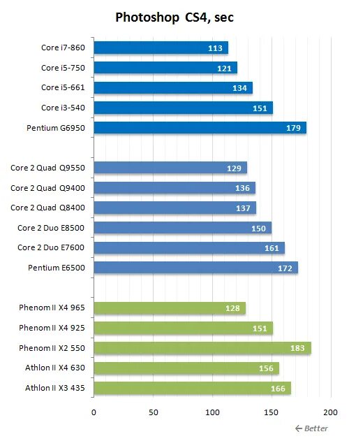 Разница процессоров i7. Разница между процессорами i5. Различие между i5 и i7. Отличие процессоров Intel. Различие между Core GTS И Core XR.