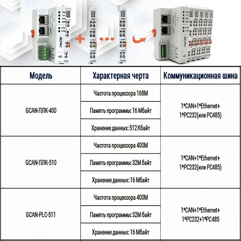 Модули аналогового ввода delta electronics. Ввод вывод плк. Модуль ввода вывода модбас. Модуль удаленного ввода вывода. Модуль ввода-вывода 24 дискретных входов, 2 = rs-485, 1 = 100base-tx.