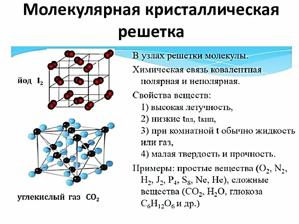 Химическая связь в железе