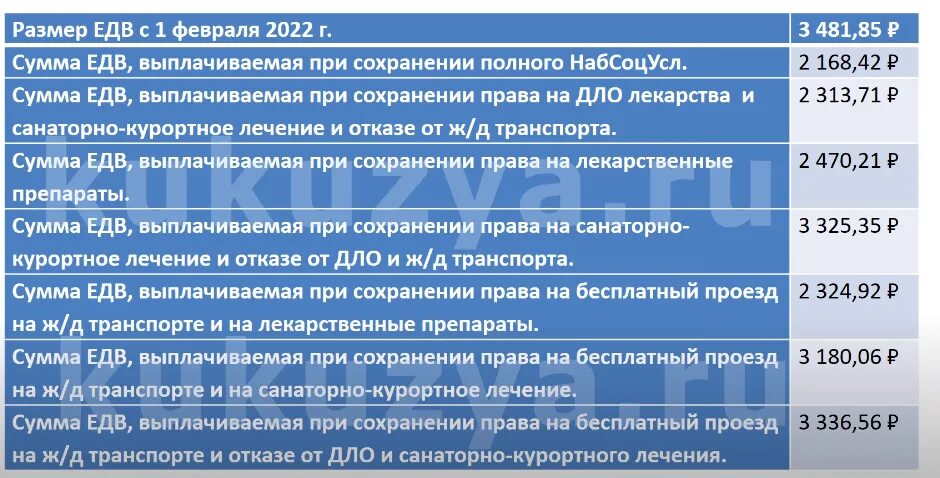 Едв пенсионерам в 2024 году неработающим. Ветеран боевых действий льготы в 2022 году. Размер ЕДВ ветеранам боевых действий. Сумма ЕДВ ветеранам боевых действий в 2023 году. Сумма ЕДВ ветеранам боевых действий в 2022.