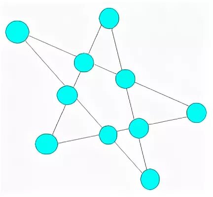 Соедините 10 точек пятью линиями. 4 Графы соединены 4 точками. Выпуск на каждой линии. Расположи 10 точек на 5. 13 точек соединить 5 отрезками