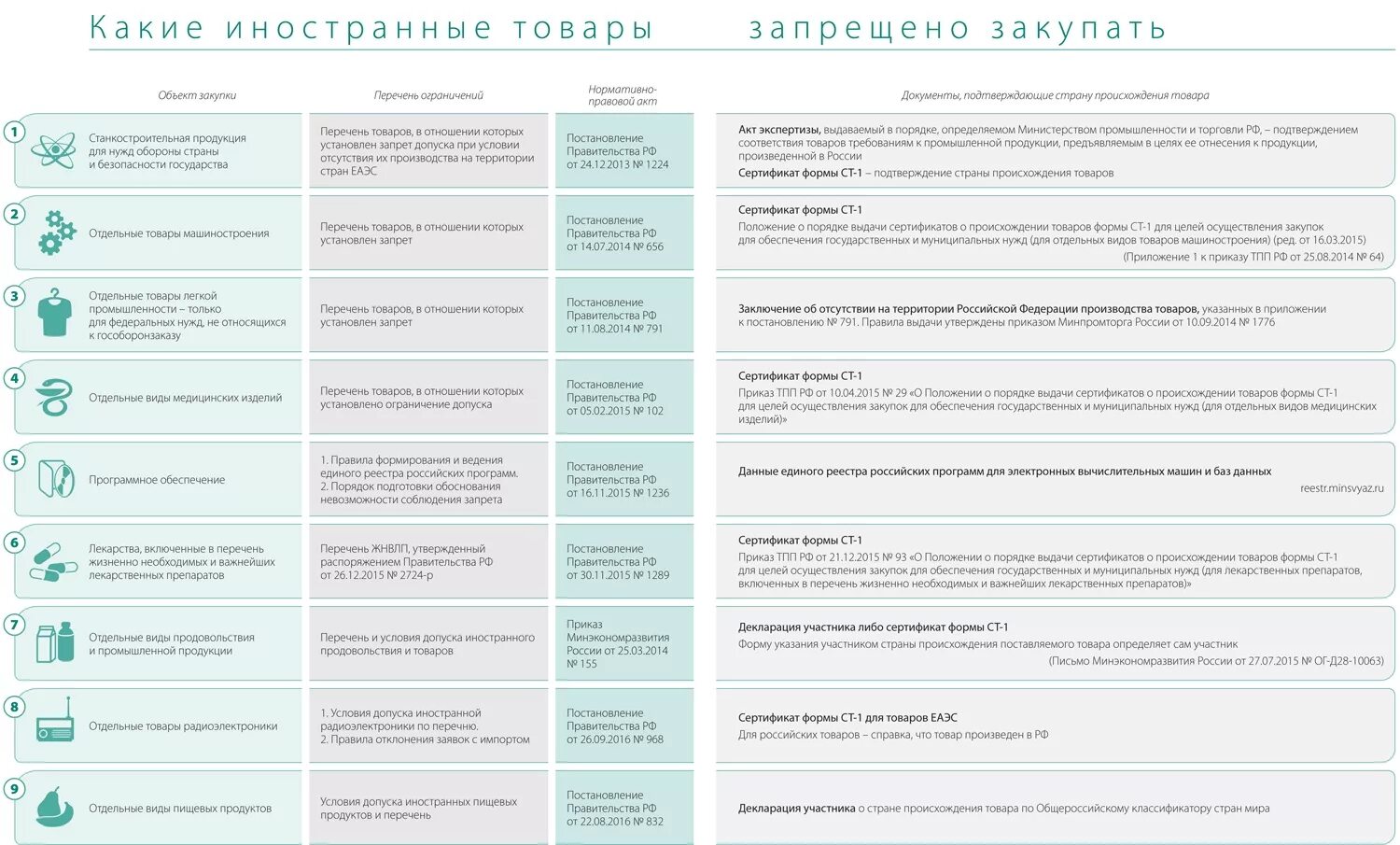 Перечень товаров. Перечень товаров для закупки. Национальный режим по 223 ФЗ. Перечень русской продукции. Запрет 616 44 фз