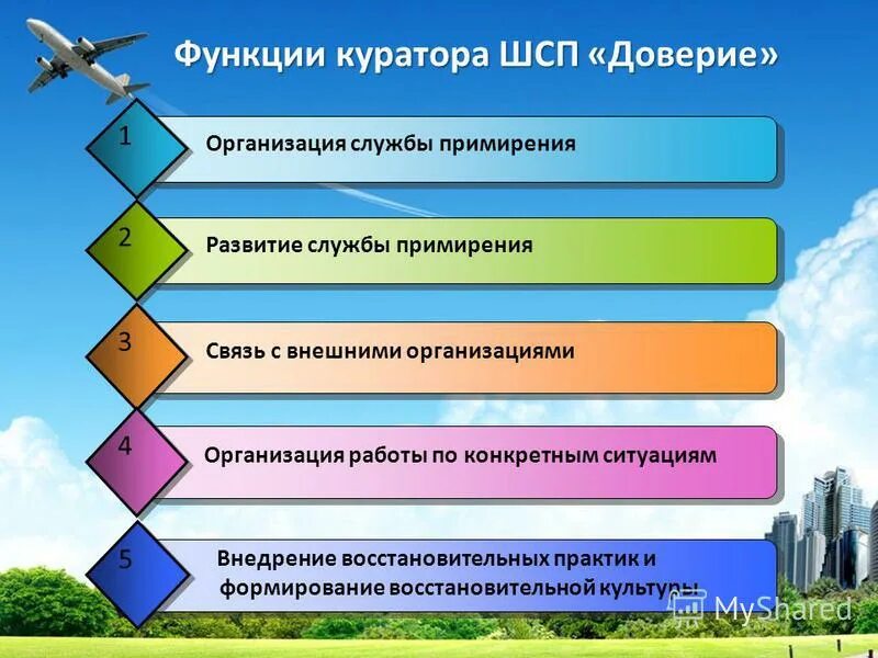 Функции куратора. Функции доверия. Функционал куратора. Функции куратора группы. Роль куратора группы