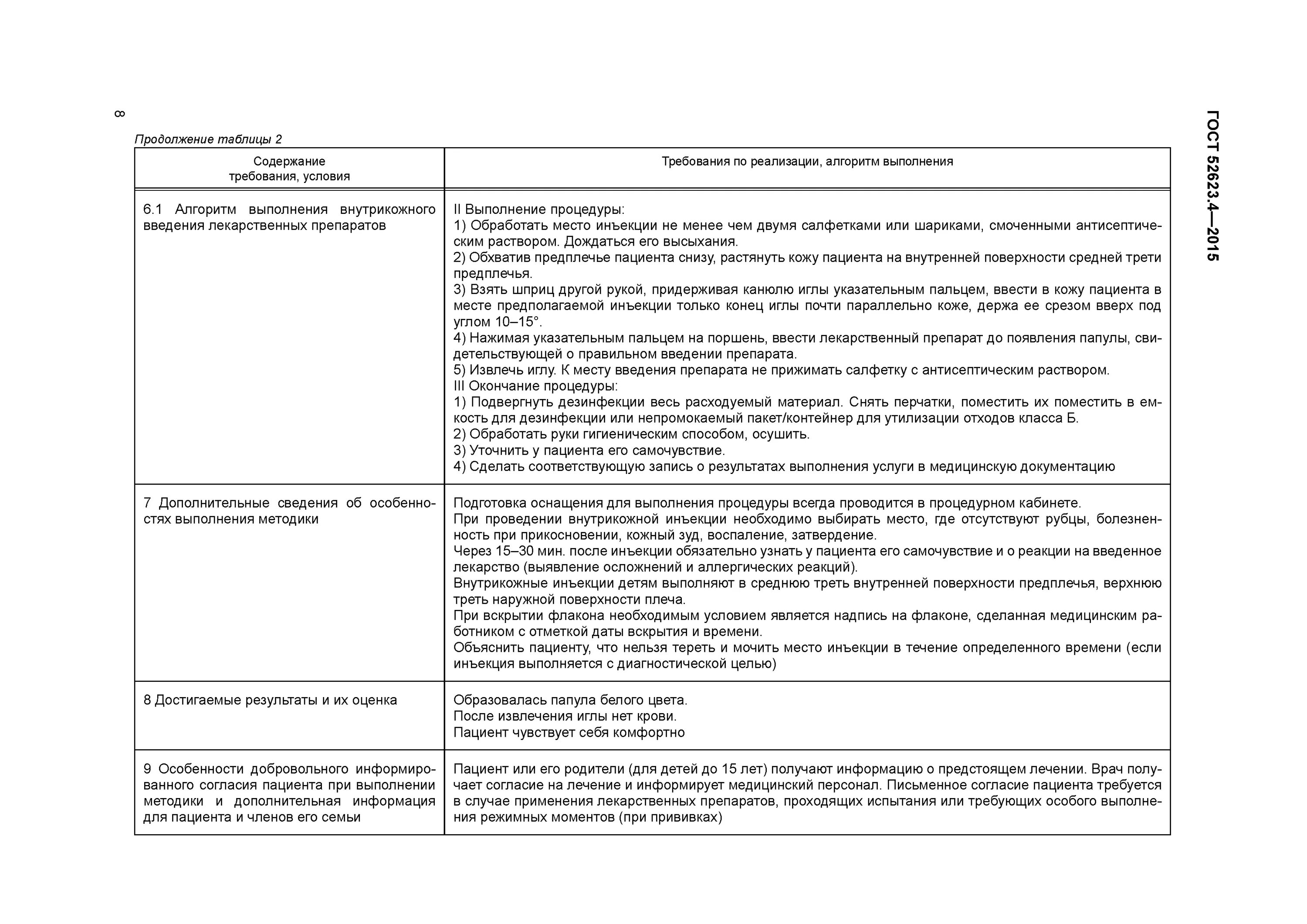 Р 52623. 52623. 4 2015. 4-2015 твпм. Алгоритмы выполнения простых медицинских услуг петрова.