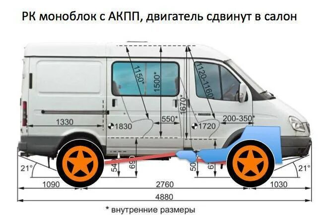 Соболь 2752 размеры грузового. ГАЗ Соболь 4х4 габариты салона. ГАЗ Соболь 2217 габариты салона. ГАЗ Соболь 2217 габариты кузова. Соболь 2217 габариты грузового отсека.