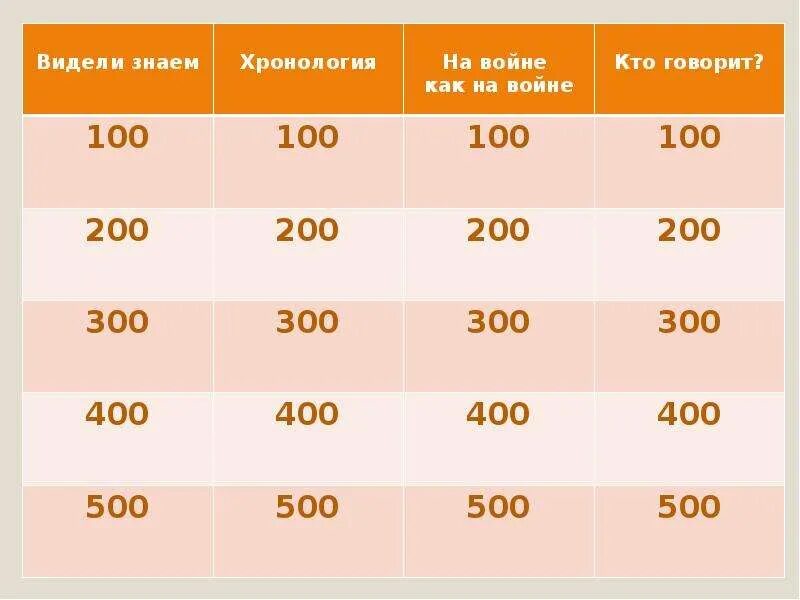 500 сотые на войне это