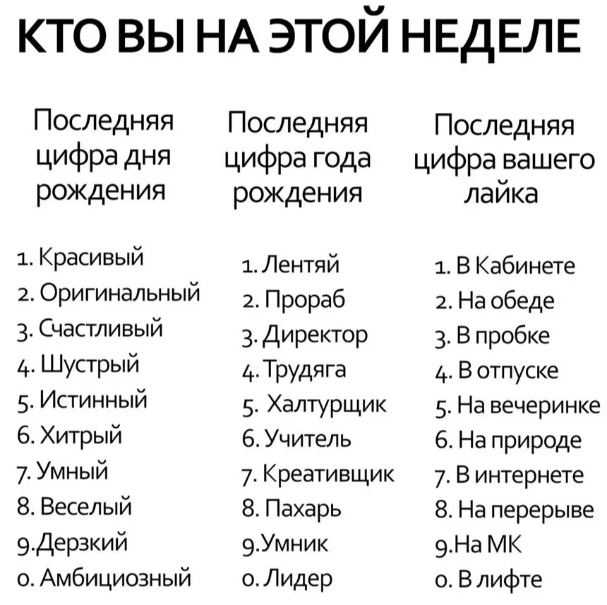 Теста кто ты из крд. Последняя цифра года рождения. Приколы по дате рождения. Кто ты по последней цифре даты рождения. Последняя цифра лайка и дня рождения.