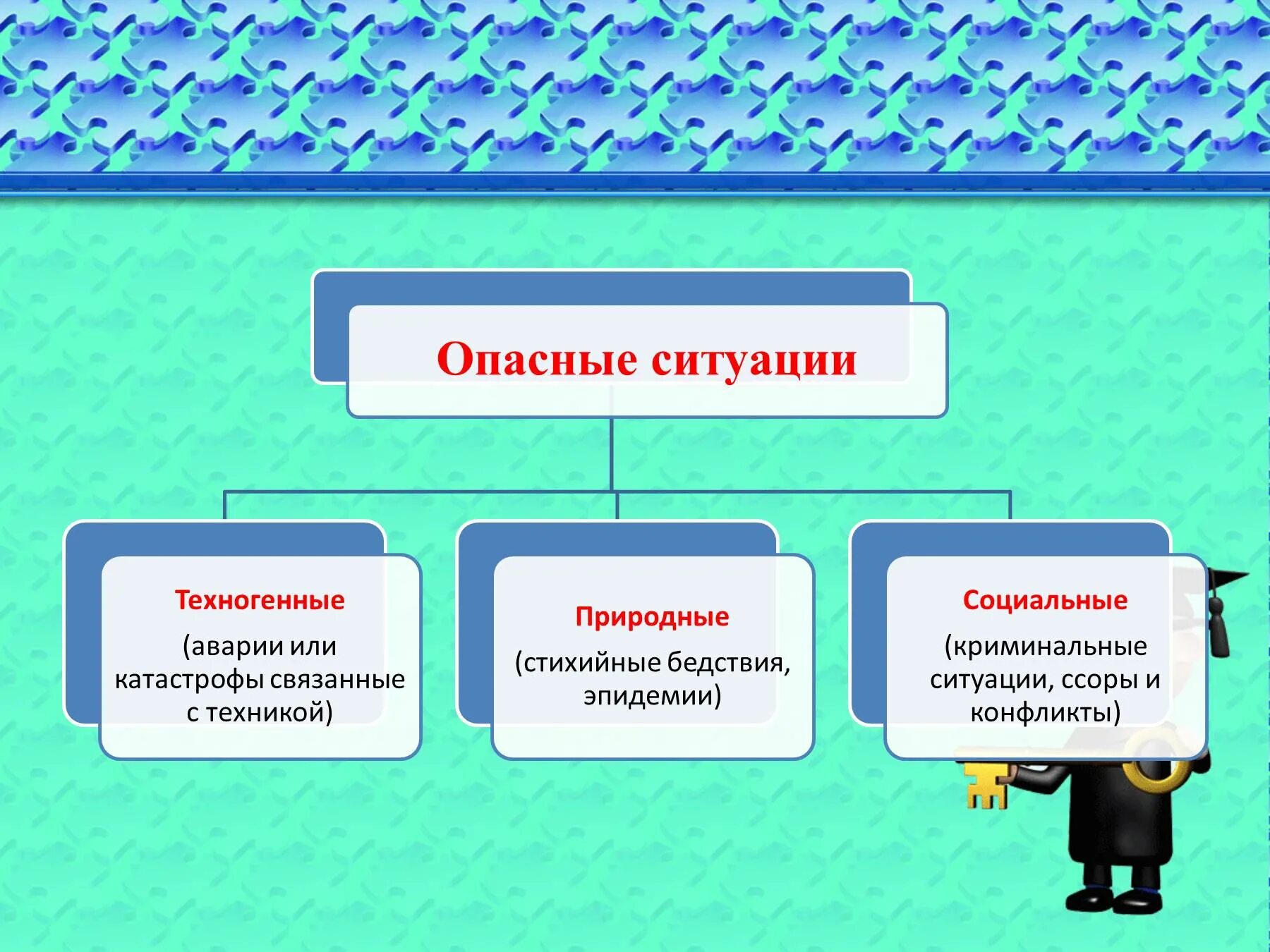 Чем отличается безопасность. Примеры опасных ситуаций. Примеры опасных ситуаций ОБЖ. Примеры опасных ситуаций примеры. Опасная ситуация это ОБЖ.