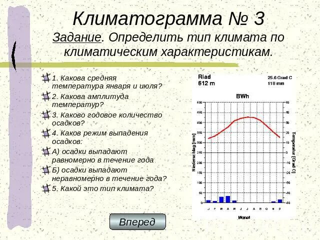 Климатограммы городов россии 8 класс. Типы климата по климатограмме. Климатограмма Великобритании. Определить Тип климата по климатическим характеристикам. План описания климатограммы.