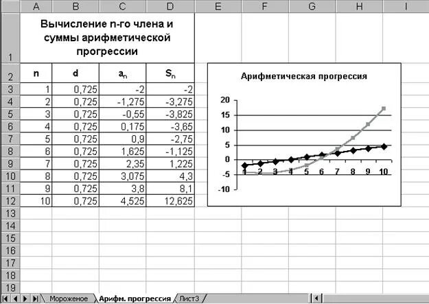 Формула для суммы арифметической прогрессии в экселе. Форма арифметической прогрессии в экселе. Формула прогрессии в экселе. Арифметическая прогрессия в экселе.