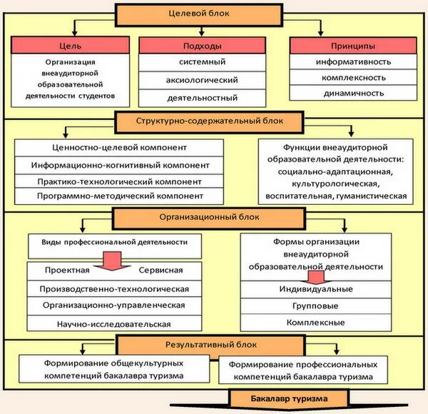 Виды внеаудиторной деятельности студентов. Внеаудиторная работа студентов. Специализация туристских организаций?. Виды культурной внеаудиторной работы студентов. Структура деятельности студентов