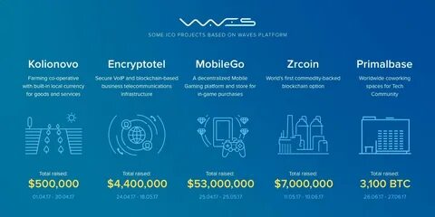 Ico это