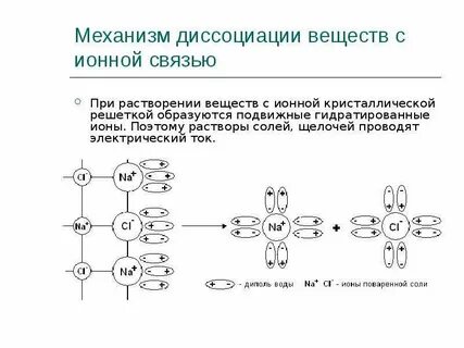 Диссоциация ионной связи