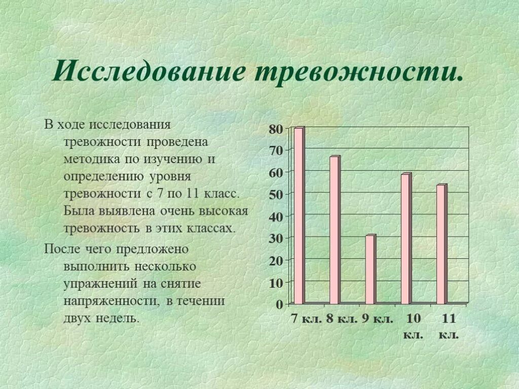 Шкала социального тревожности. Методики исследования тревожности. Методики для изучения тревожности. Уровень тревожности. Мониторинг тревожности уровни.