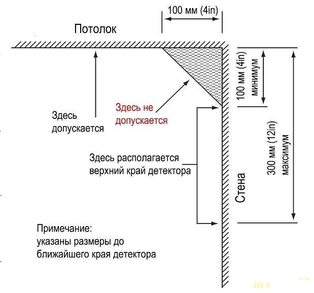 Установка дымовых пожарных извещателей нормы. Правила установки дымовых пожарных извещателей на потолке. Монтаж дымовых извещателей нормы. Нормы установки дымовых извещателей пожарной сигнализации.