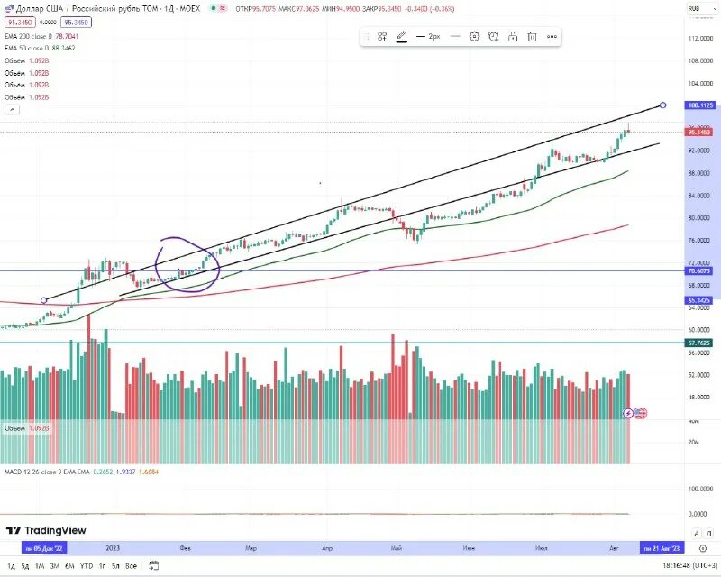 200 долларов в рублях 2024. 200 долларов купюра. аватарка шириной 200 доллар. 200$ в рублях сколько будет. 200 долларов в рублях 2024.
