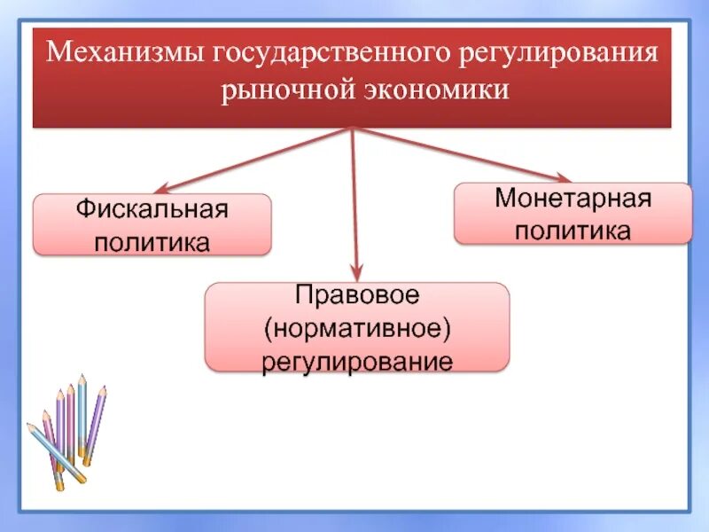 Рыночное регулирование экономики схема. Государственное регулирование рыночной экономики. Государственное регулирование схема. Государственное регулирование рыночной экономики схема. Экономические инструменты регулирования рынка государством