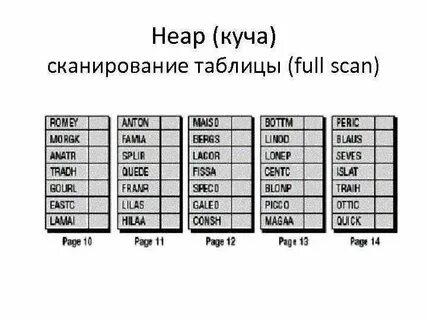 Сканер таблиц