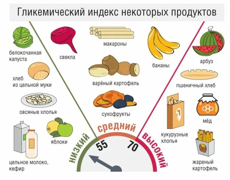 Углеводов 2 1 г жиров