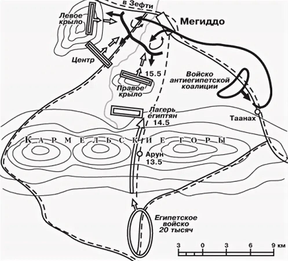 Битва при мегиддо 5 класс. Битва при мегиддо. Битва при мегиддо древний египет. Поход тутмоса 3 на мегиддо. Битва при мегиддо 1457.