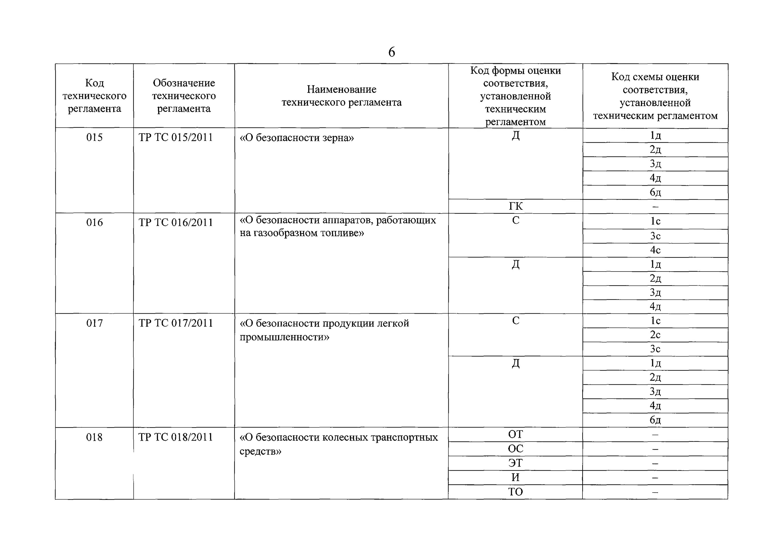 Среда 1 группы тр ТС 032/2013 что это. Тр ТС 032/2013 таблица. Группу сред по тр ТС. Группа сосуда по тр ТС 032/2013.