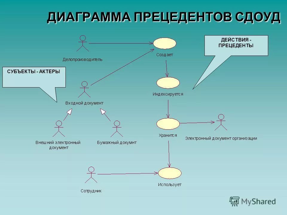Примеры прецедентов в россии. Диаграмма театр.