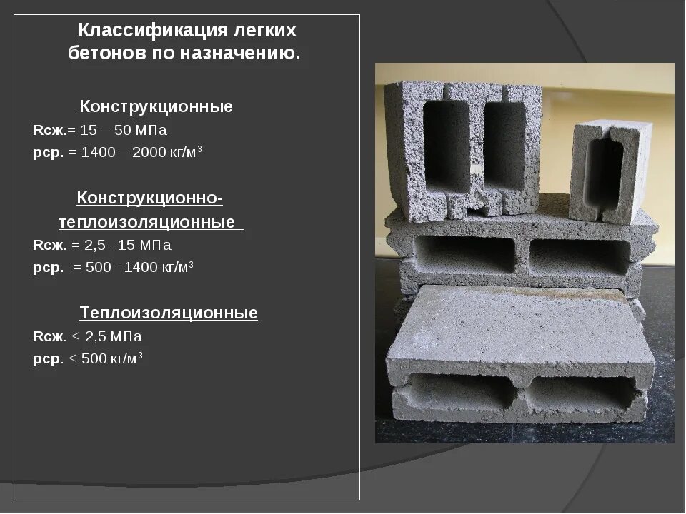 Классификация легкого бетона. Ячеистый бетон легкий бетон классификация. Легкие бетоны конструкционно-теплоизоляционные. Легкие конструкционные бетоны. Тема бетонный