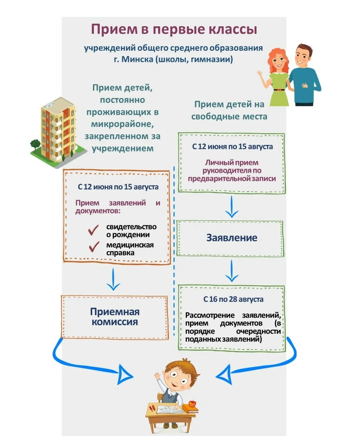 Прием в первый класс сайт