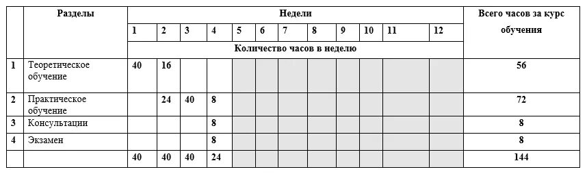 Составление рабочего графика. Графики вахты образец. График лифтеров. Графики работы сотрудников. График работы лифтеров на месяц обслуживающих.