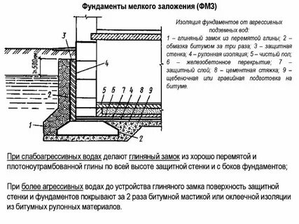Мелкого заложения