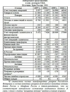 Международные балансы