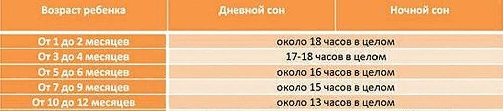 Норма еды в 1.5 месяца. Рассчитать объем питания для 6 месячного ребенка. Суточный объем питания для детей 6 месяцев составляет. Норма кормления 1.5 месячного ребенка.