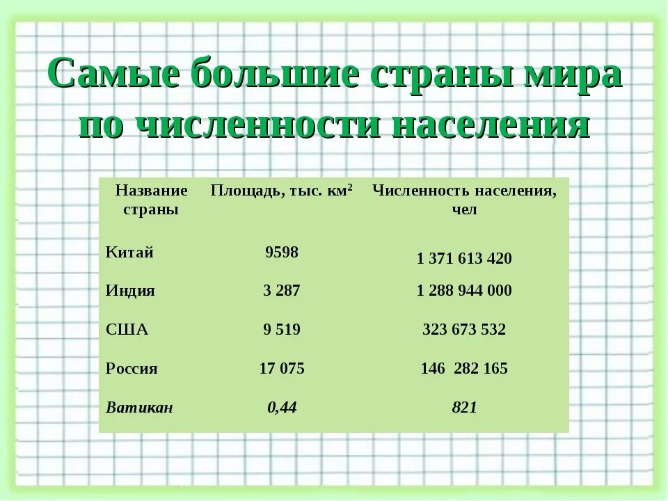 Самая большая территория земли в мире. 10 Самых больших стран по территории в мире. Самые большие страны в мире по площади территории. Какая самая большая Страна в мире по площади и населению. Самая большая территория в мире у какой страны по площади.