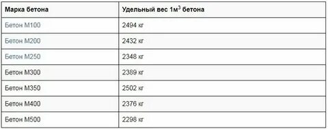 1 20 тонны сколько кг