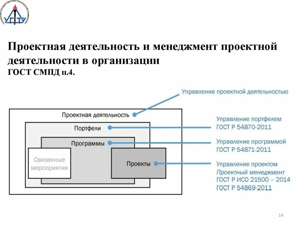 Проектный менеджмент системы проектного менеджмента. Система управления проектами. ГОСТ управление проектами. Система управления проектами в организации. Элементы системы управления проектами.