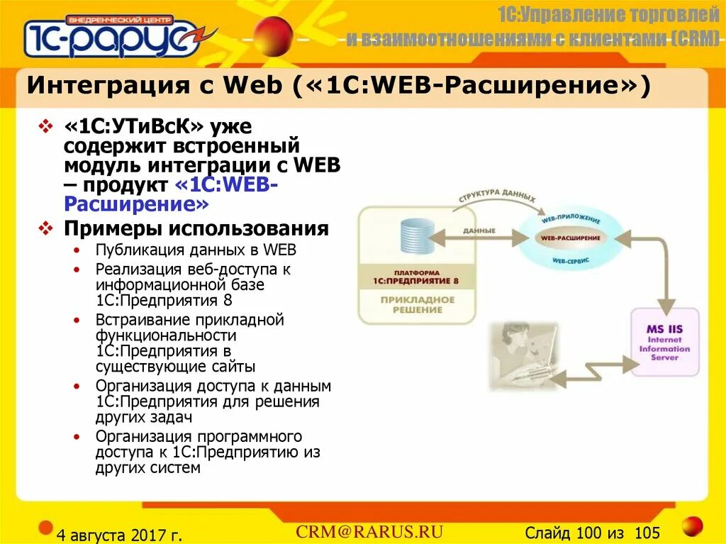 1с web. Web-расширение. Веб 1. Примеры расширения веб страницы. Web-расширение 1с.